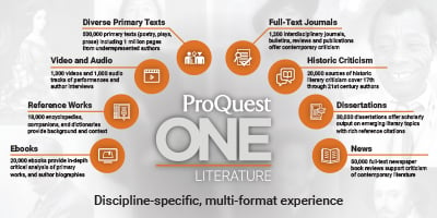 ProQuest One Literature: El destino integral para el estudio de la literatura en todo el currículo